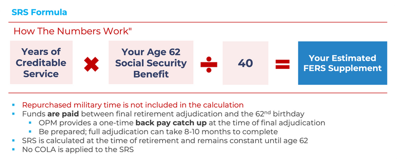 FERS Special Supplement | Smarter Retirement Solutions FL